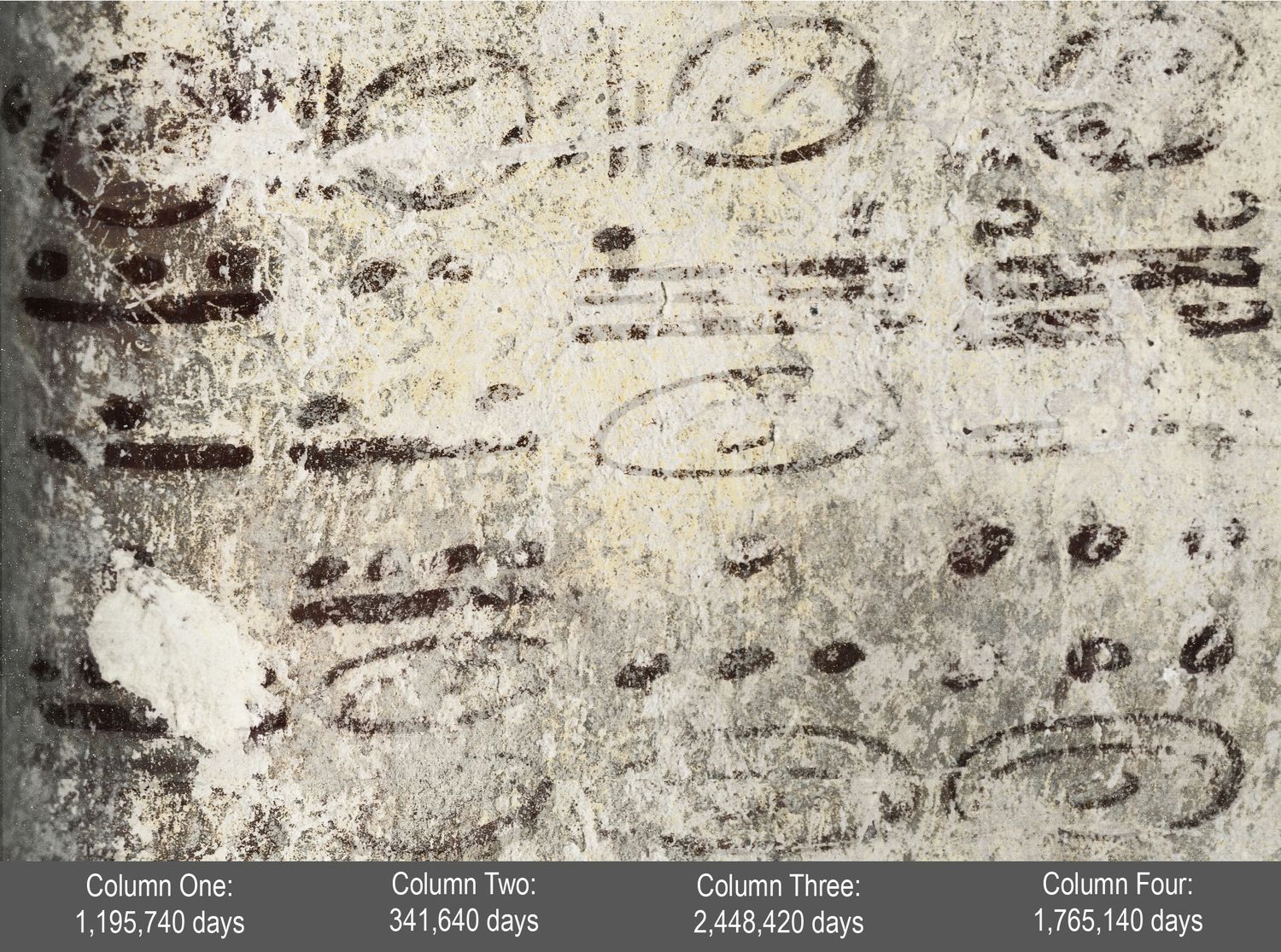 Painted ancient Maya numbers reflect reaching well beyond 2012 (w/ Video)