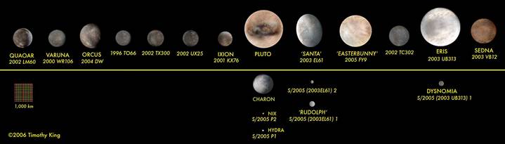 Kuiper belt, Definition, Location, Size, & Facts