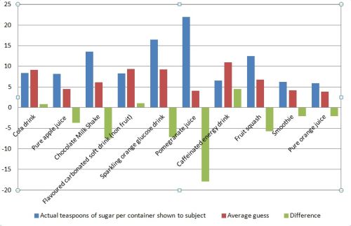 Beverage Sugar Content Chart