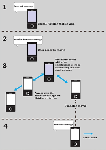 tribler for android