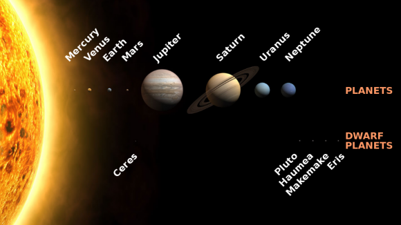 how many planets are in the solar system