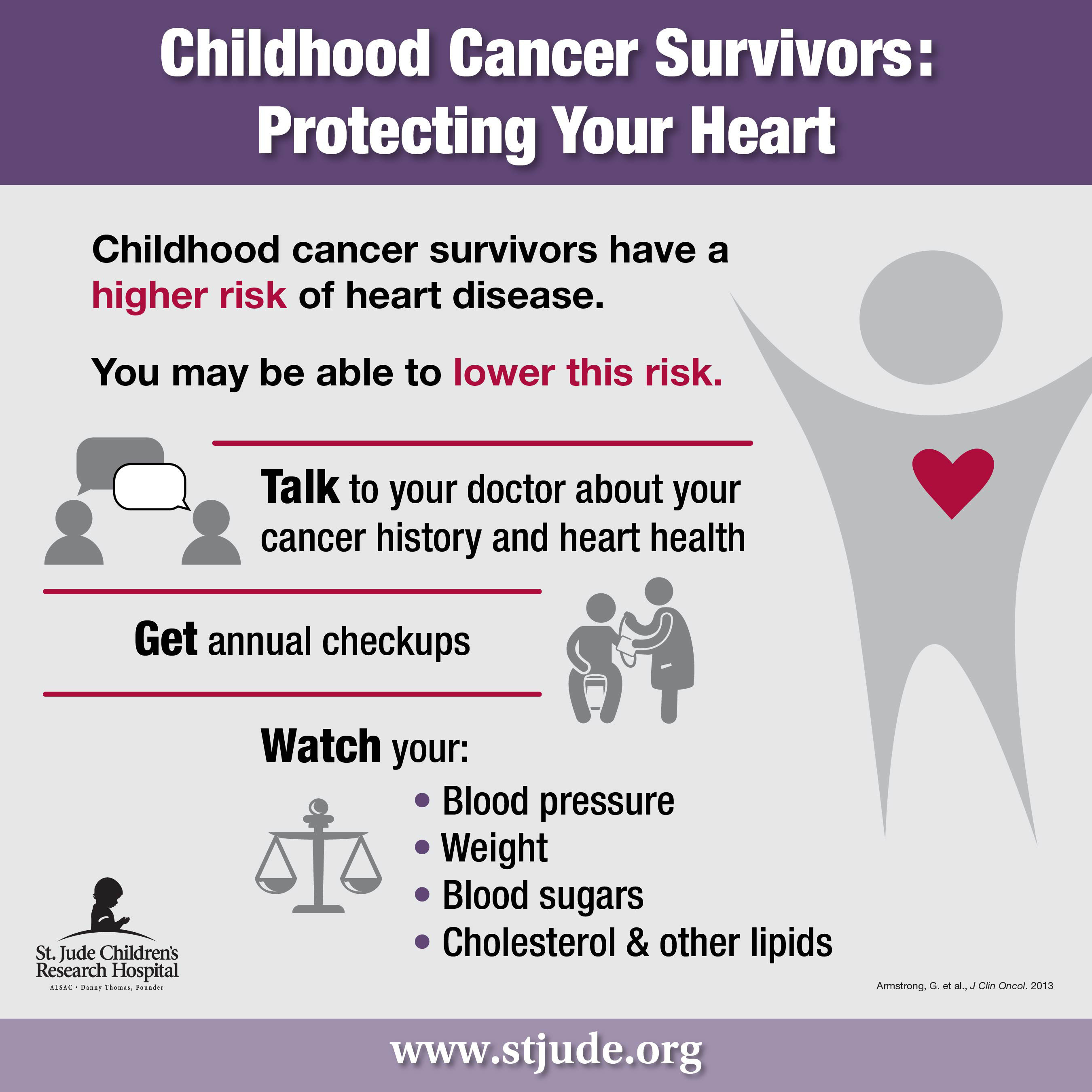 Childhood Cancer Survivors Face Health Risks Later in Life - Cancer Health