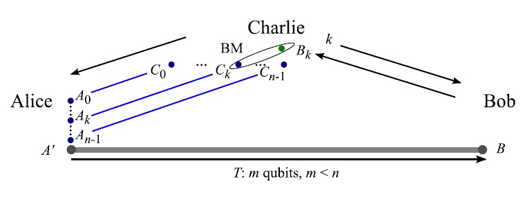 causality principle