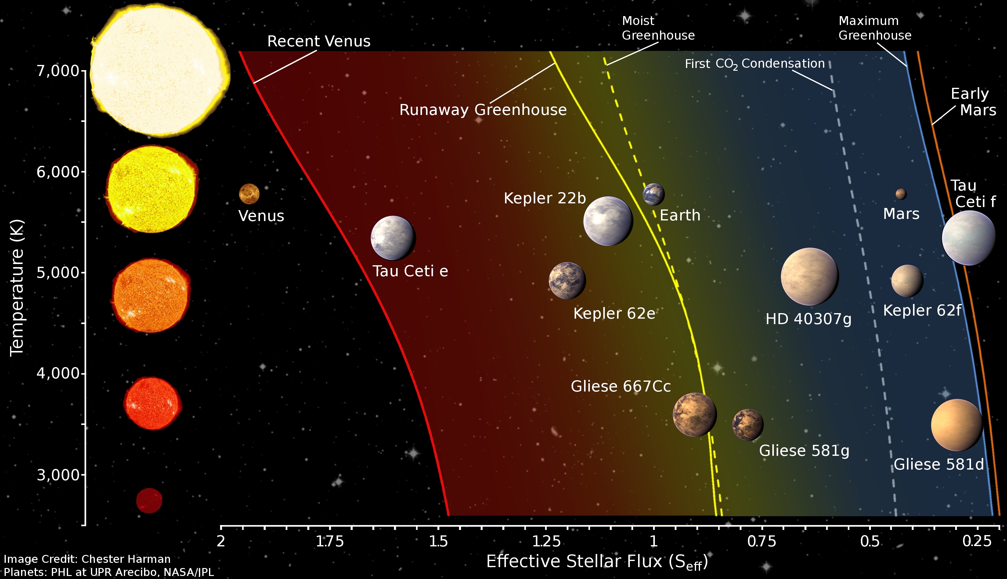 extra solar planets chart