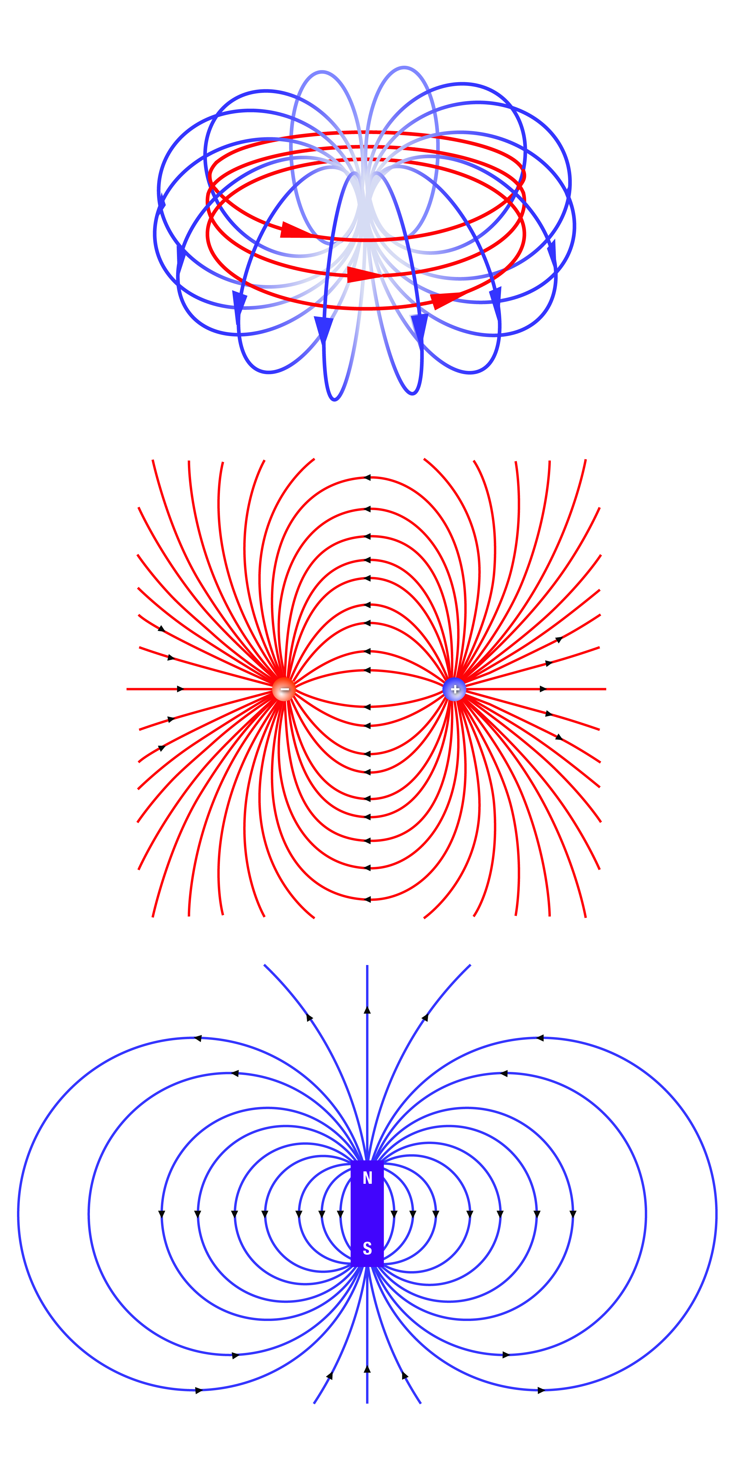 Магнитное поле магнитного круга. Тороид спираль. Магнитное поле тороидального магнита. Тороидальное электромагнитное поле.