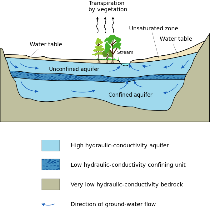 Successful biological decontamination of an aquifer - Phys.Org