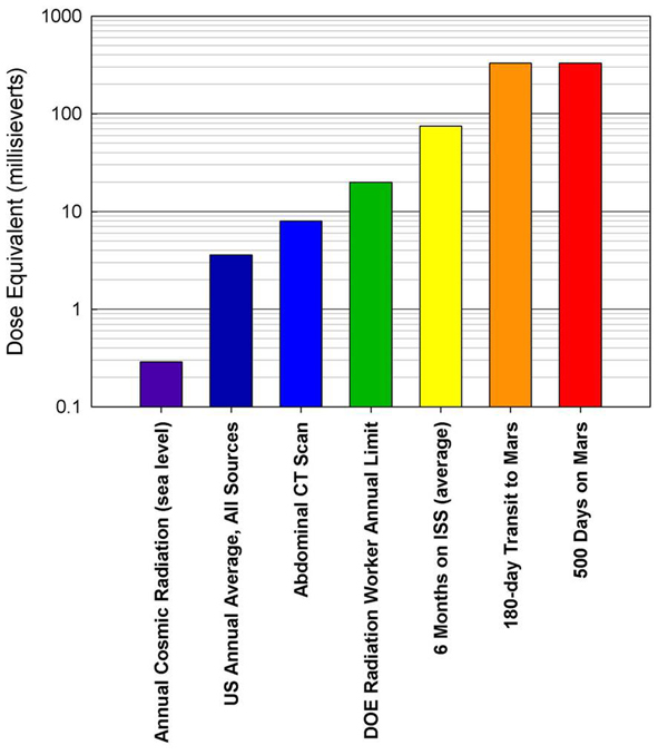 how-radiation-rules-mars-exploration