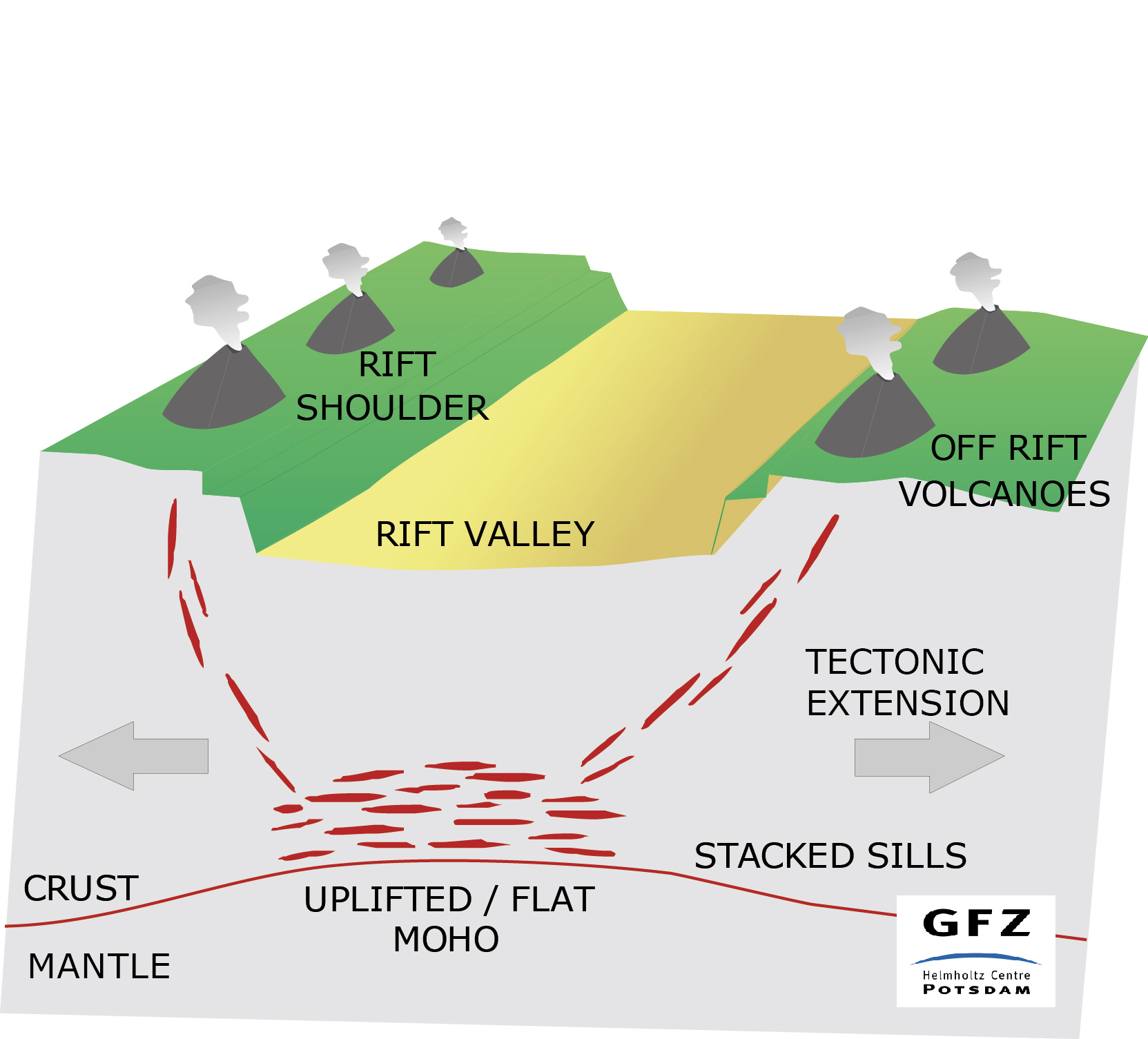 great rift valley volcanoes