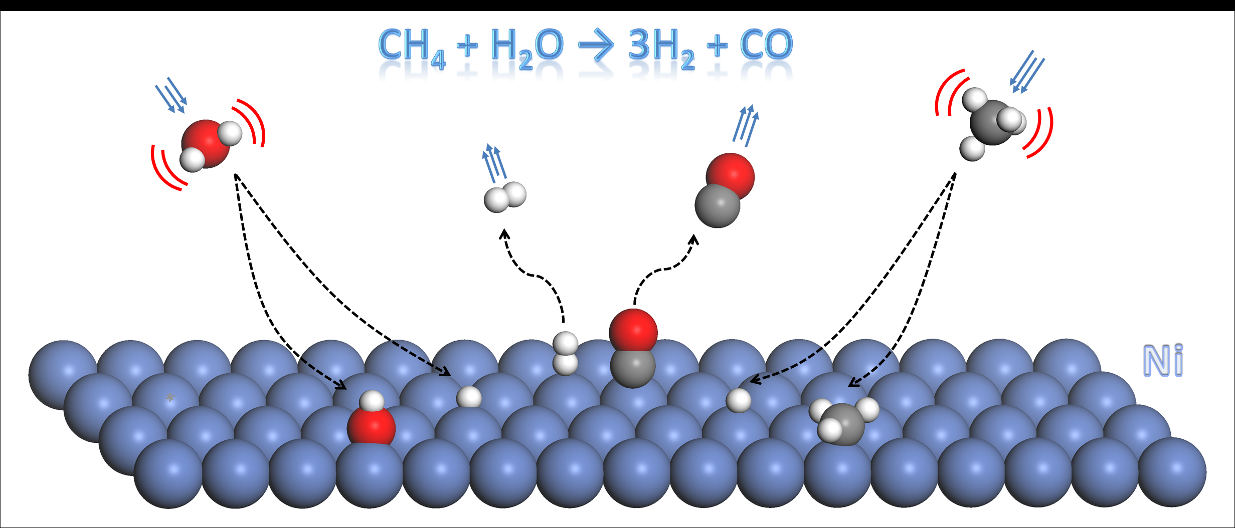 Hydrogen from steam reforming фото 31
