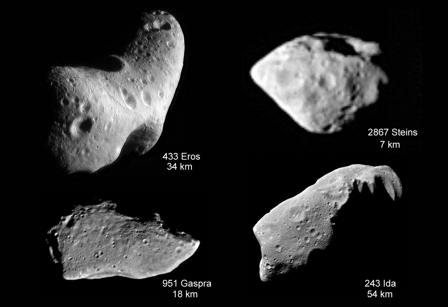 Название группы астероидов. Группы и семейства астероидов. Астероиды разных размеров. Форма астероидов. Размеры астероидов.