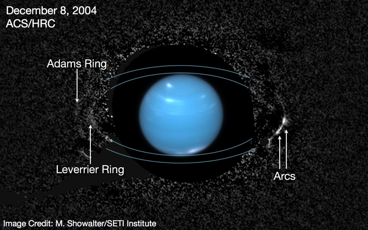 Uranus: Astronomy, Mythology, Astrology - Crystalinks
