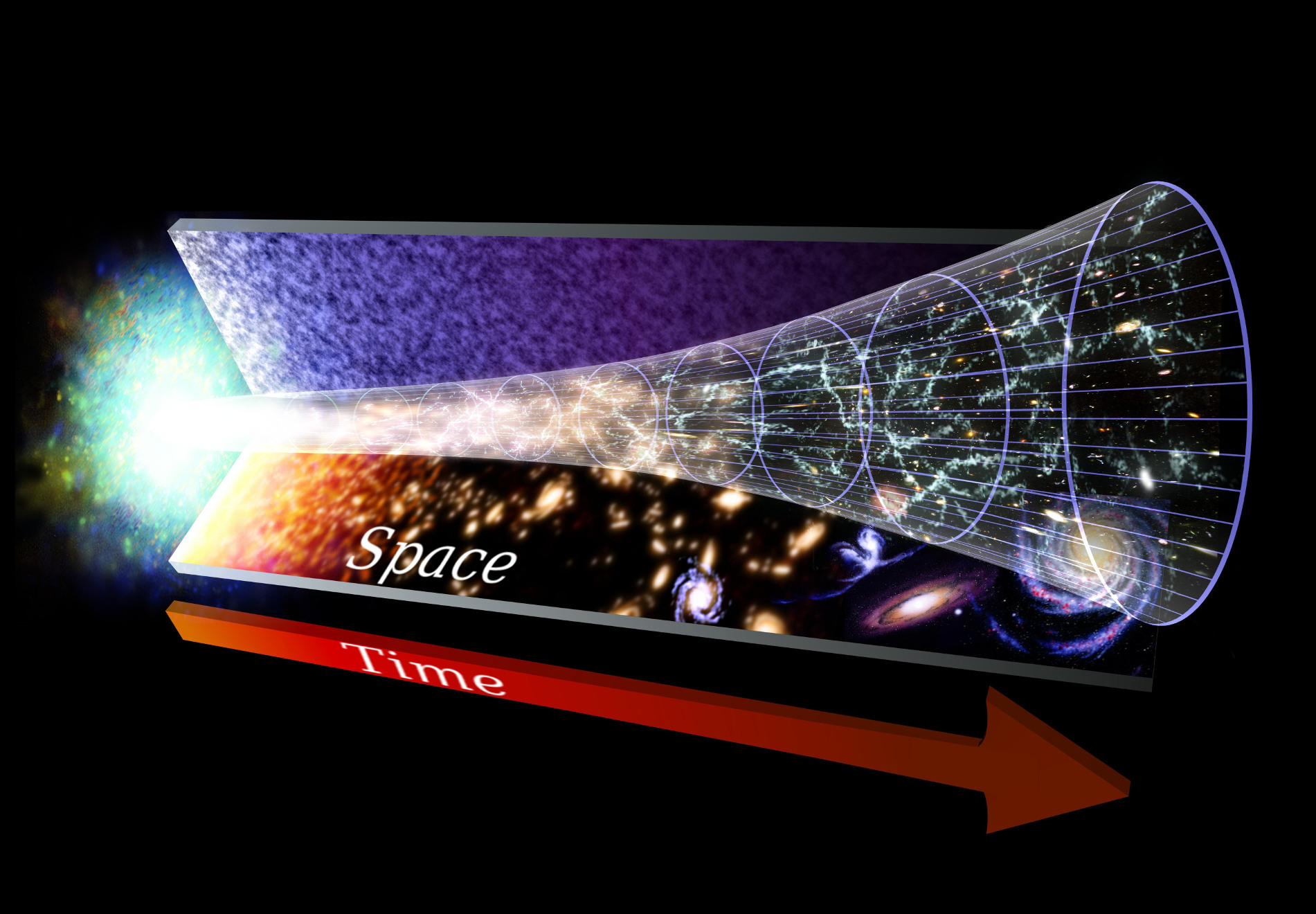 How fast is the universe expanding?