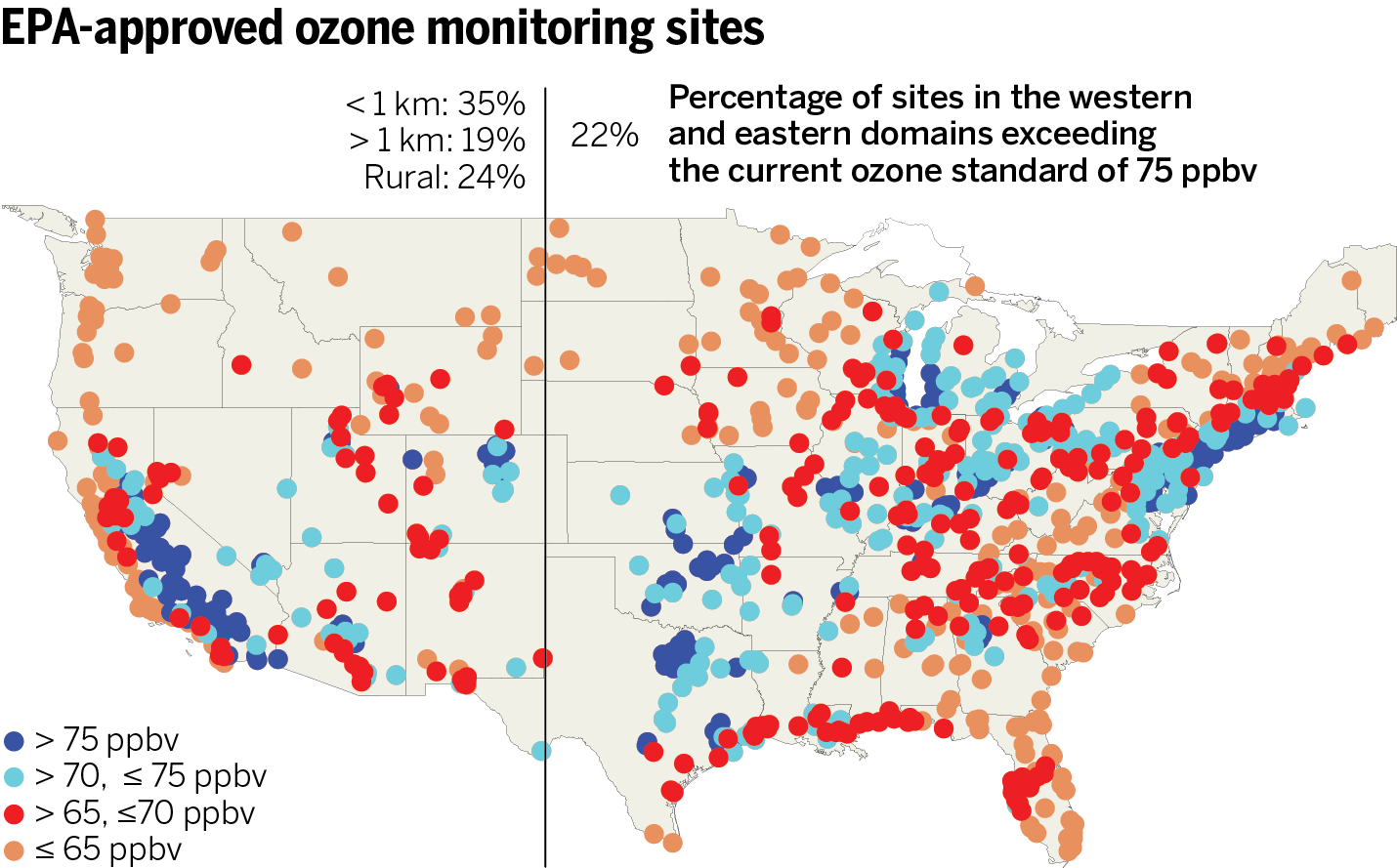 Stricter Limits For Ozone Pollution Would Boost Need For Science Measurements 6403
