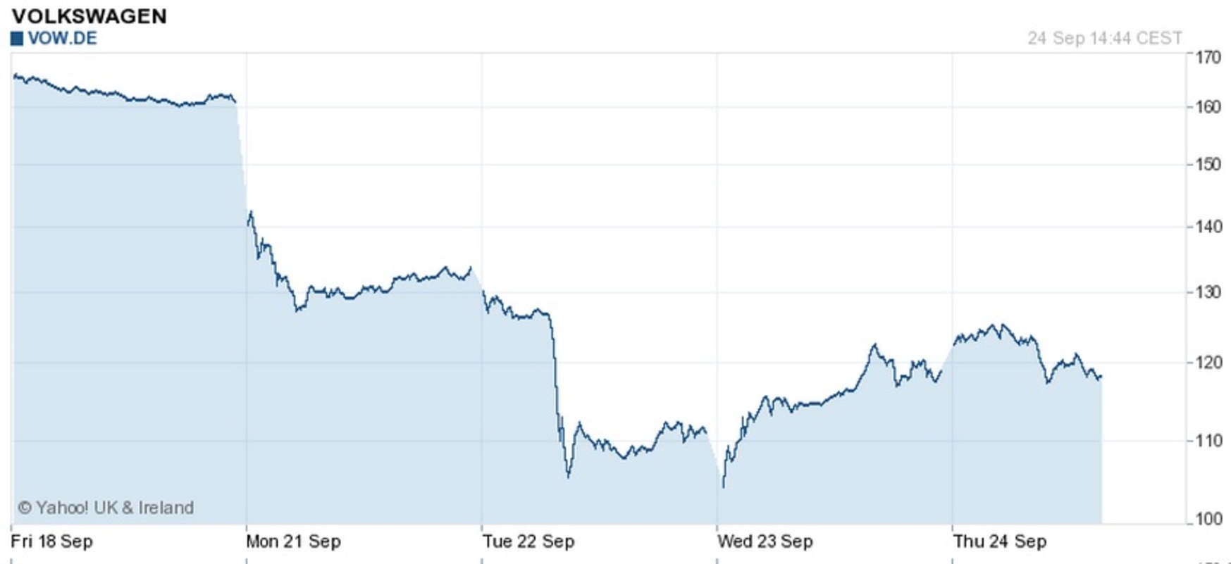 Yahoo Historical Stock Price Chart