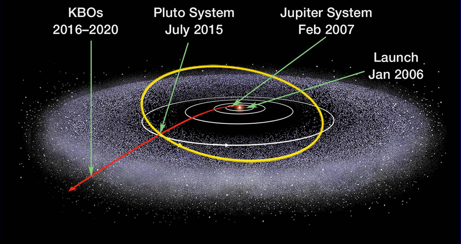 One Year Out, NASA Spacecraft Aims for Kuiper Belt Object