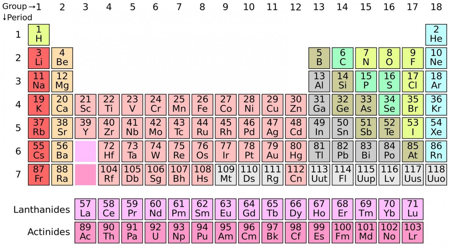 New Elements To Add The Periodic Table