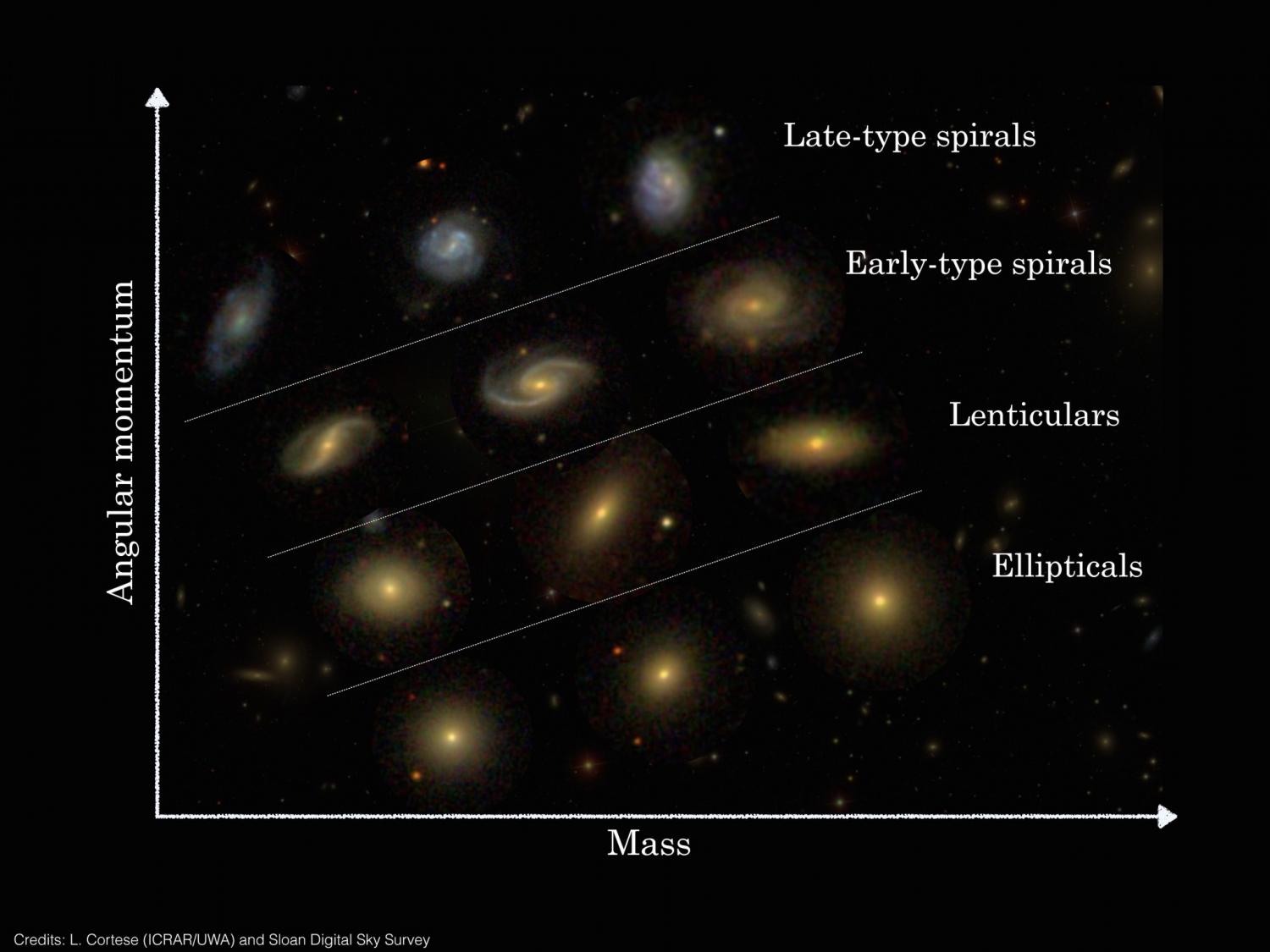 edwin hubble galaxies system