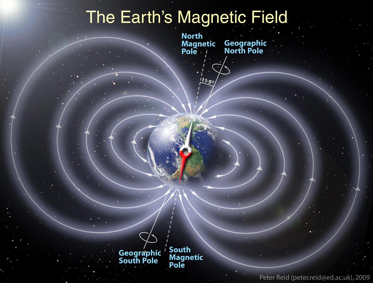 Periodisk krig En trofast Possible evidence of human ability to detect Earth's magnetic field found