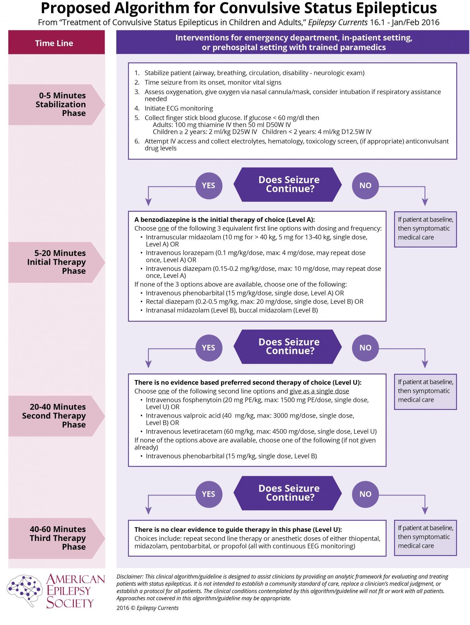 new-guideline-for-treatment-of-prolonged-seizures-in-children-and-adults