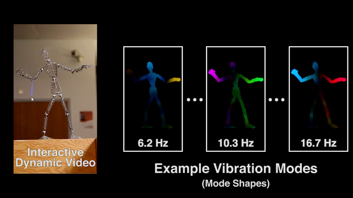 Интерактив динамик. Dynamic Video. Vibrational Modes Group Theory. H2o Vibration Mode. Interactive videos