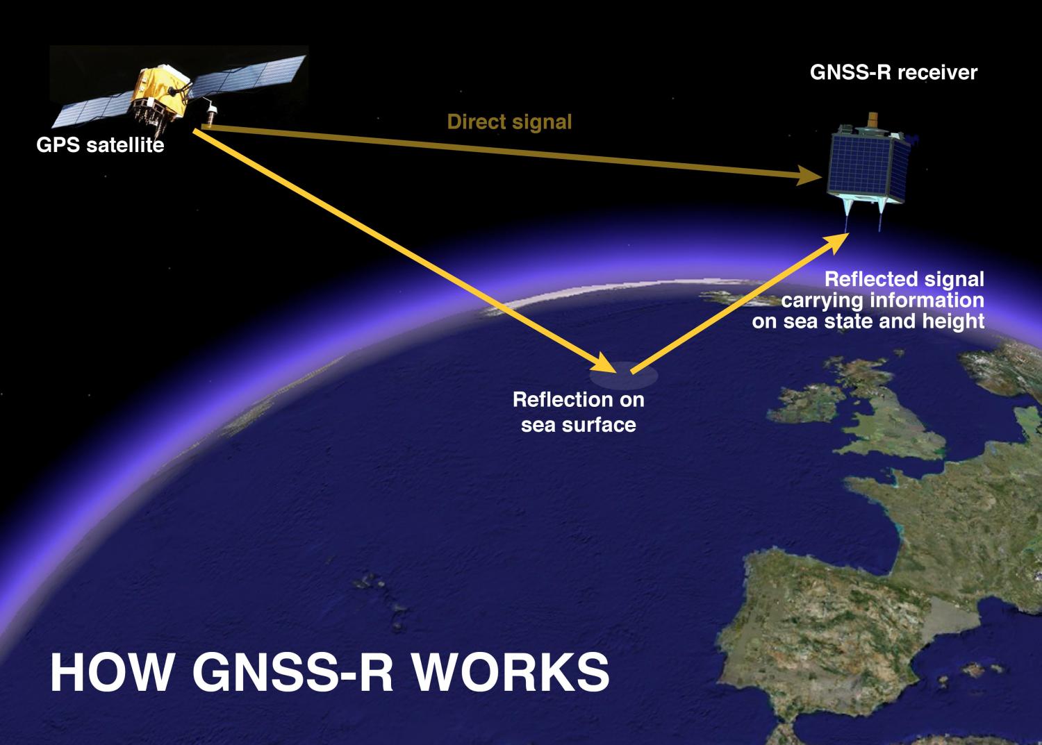 Системы спутников навигации. Спутниковые навигационные системы. Система GPS. Спутники системы GPS. Спутниковая навигация GPS.