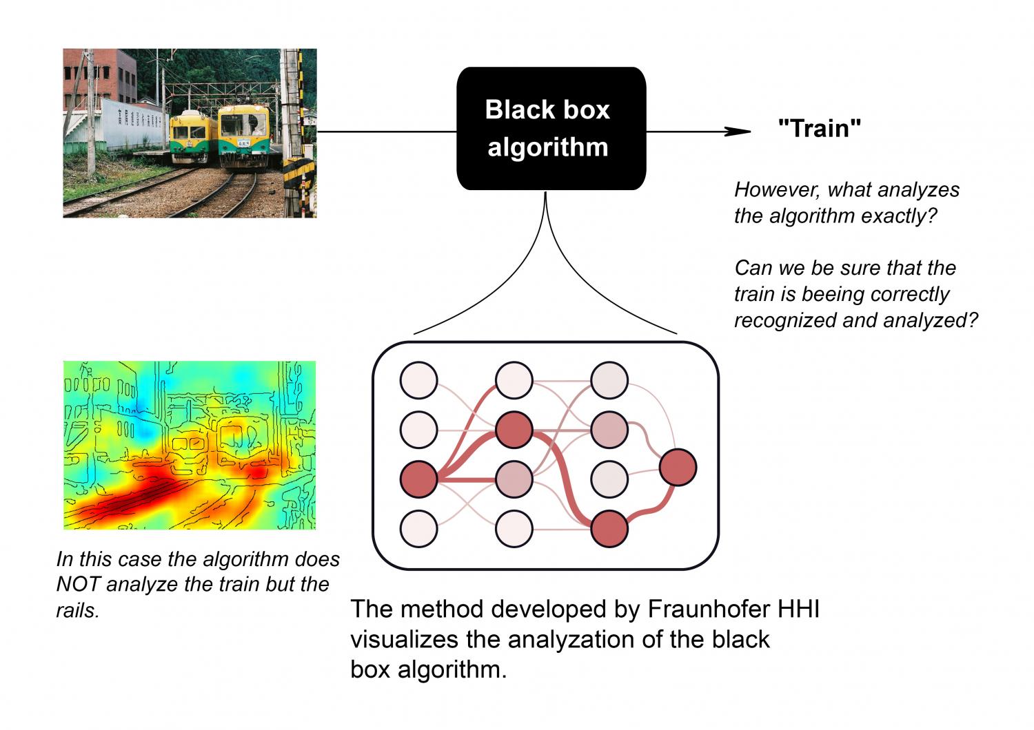 Algorithmus. The algorithm has Computational complexity. Training algorithms. Computational thinking. Developed methods
