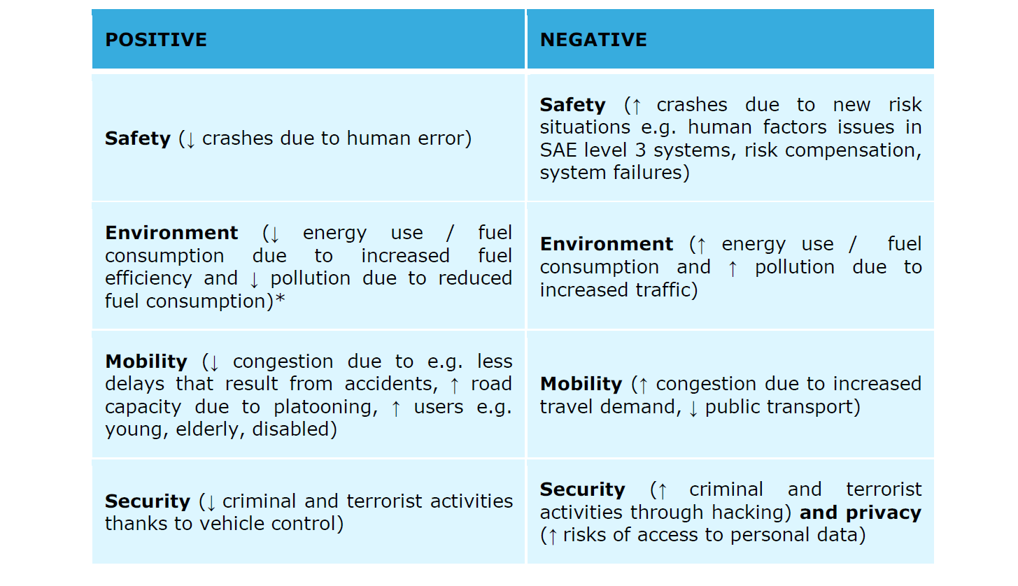 positive and negative effects of transportation