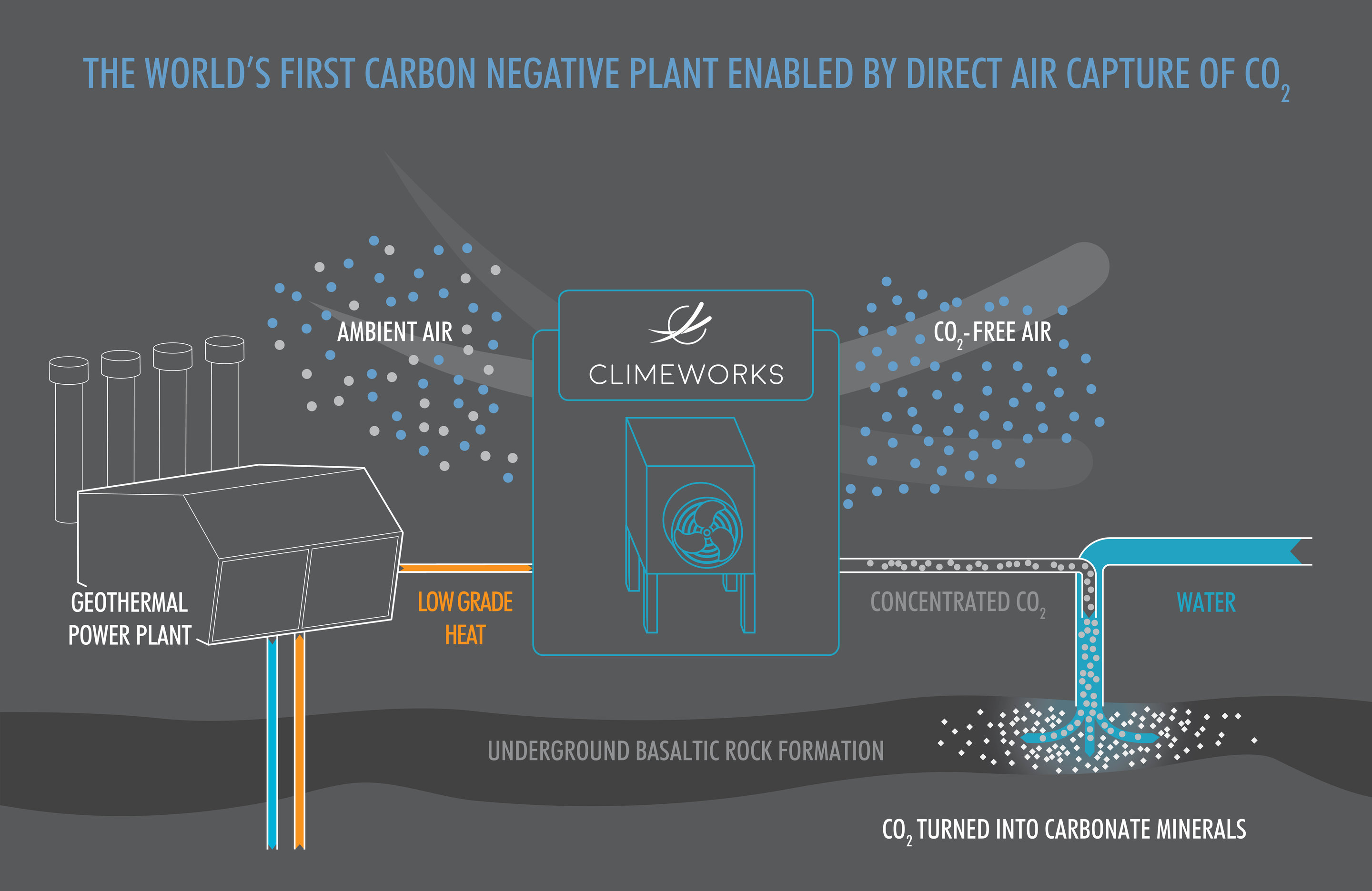 Eyes are on plant in Iceland with carbon removal solution by direct air  capture