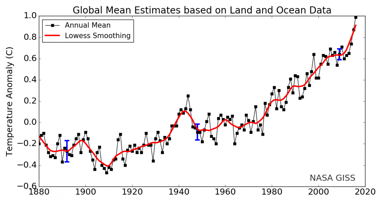 Listen to the Earth smash another global temperature record