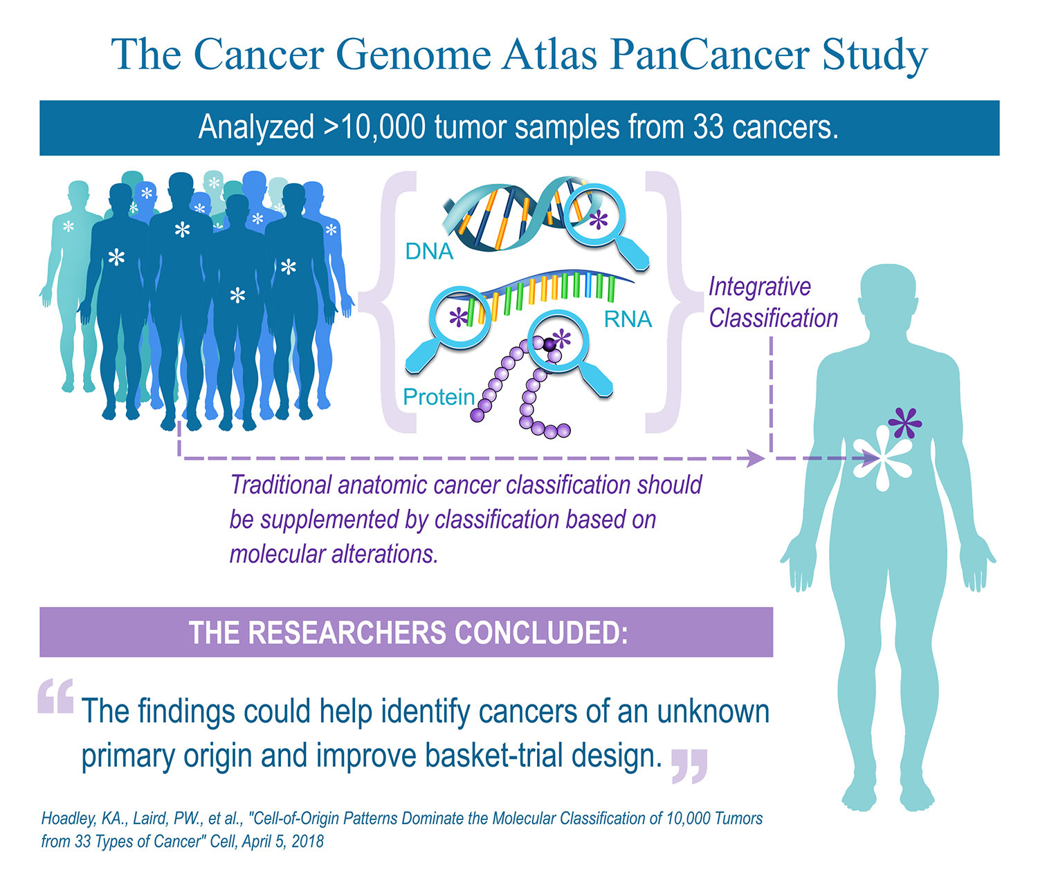 research articles on genetics of cancer