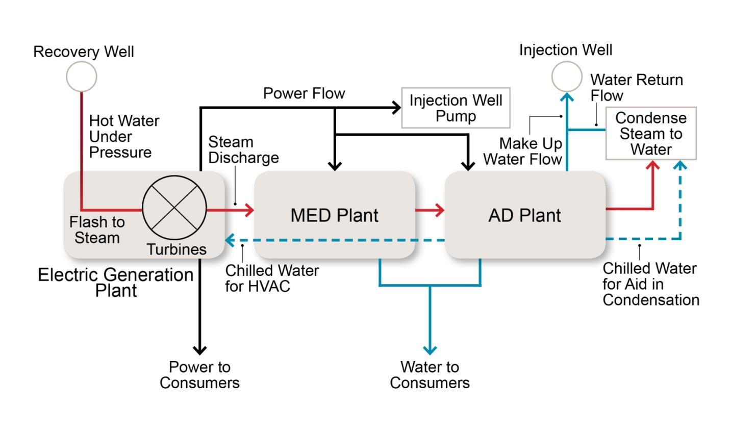 Carbon neutral solution for desalination: Tapping into ... water cooled air conditioning diagram 