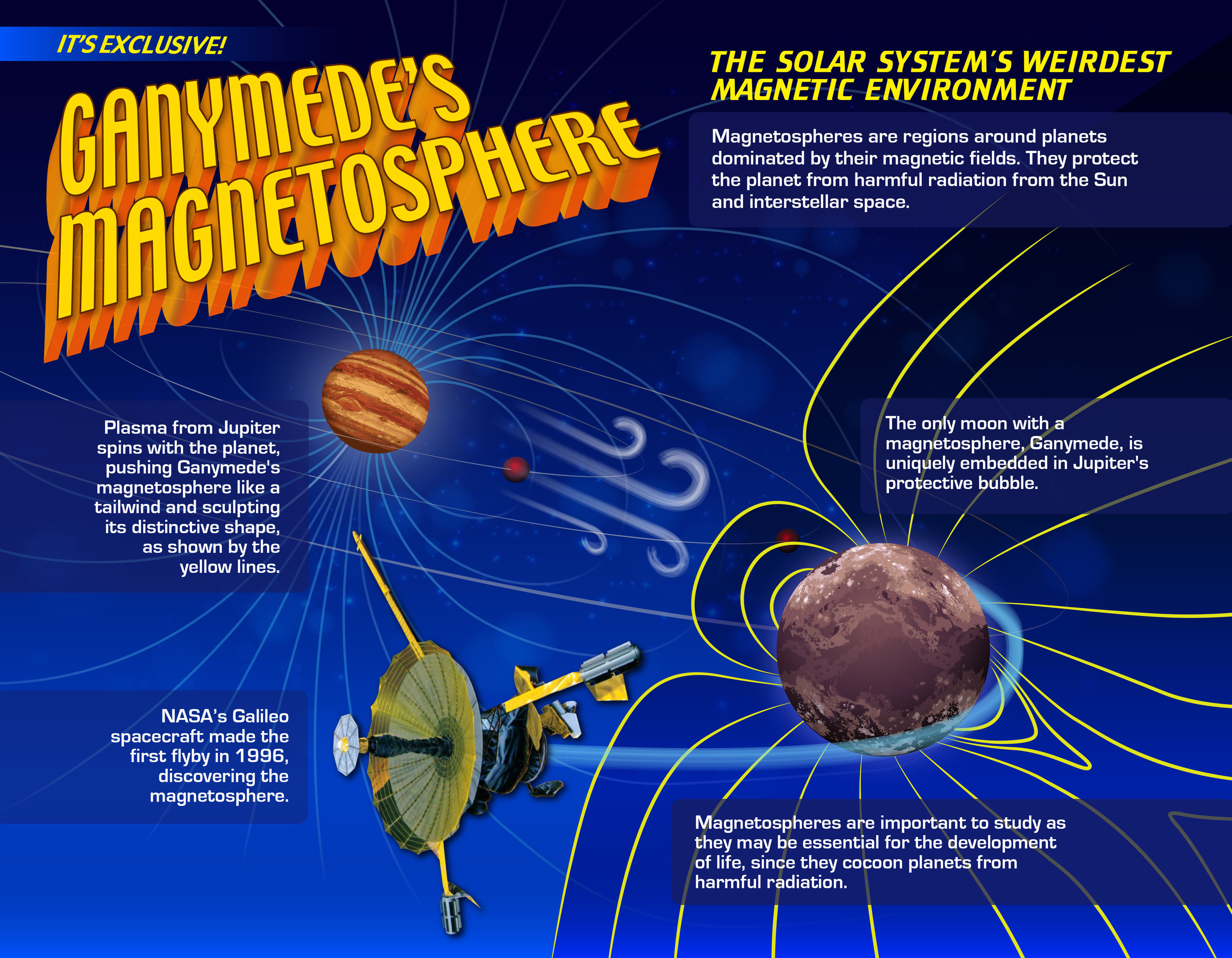 The Science of 'Interstellar' Explained (Infographic)