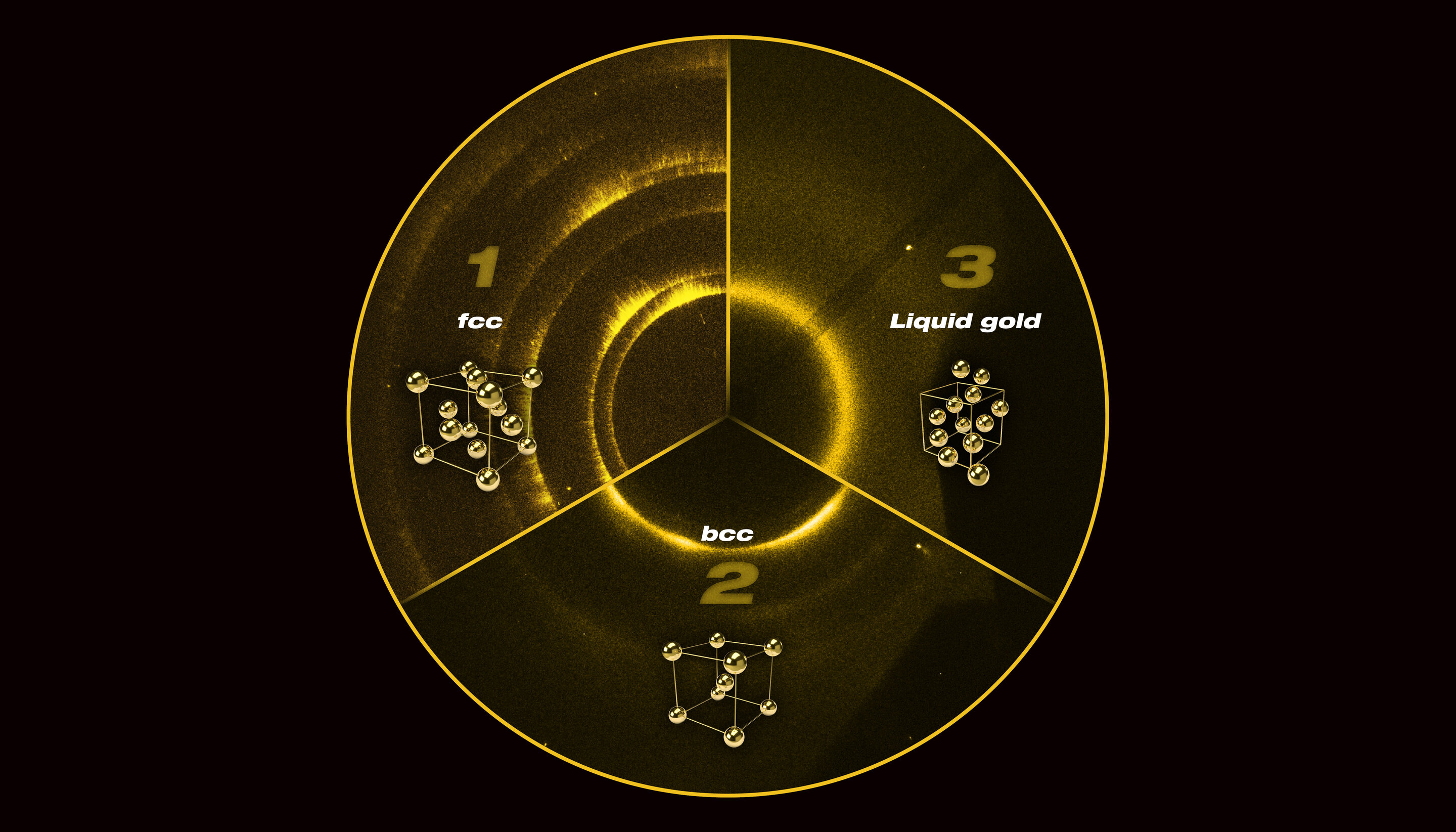 1 атом золота. Атомная структура золота. Атомарная структура золота. Строение атома золота. Ядро золота.