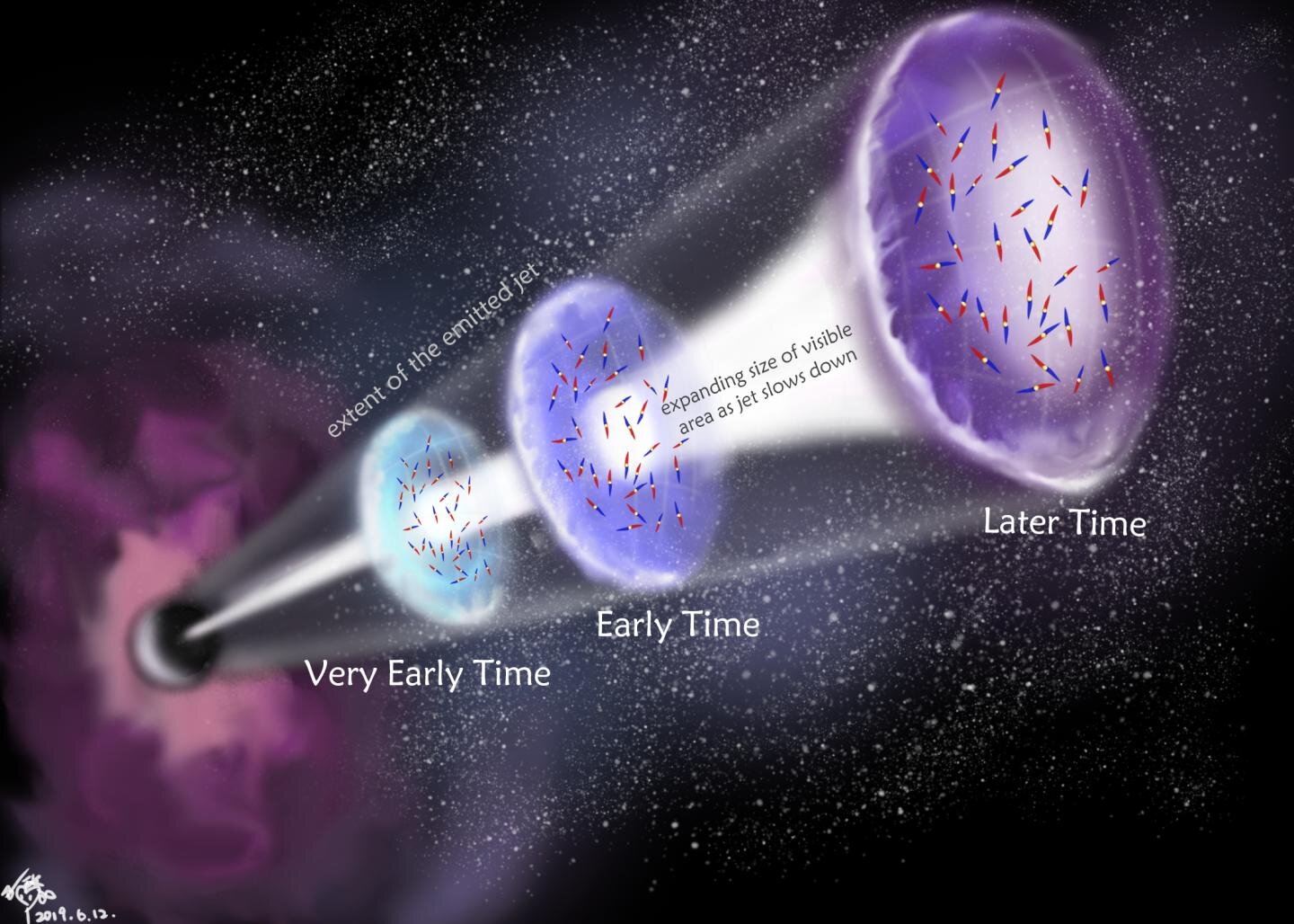Astronomers make first detection of polarised radio waves in Gamma Ray Burst jets
