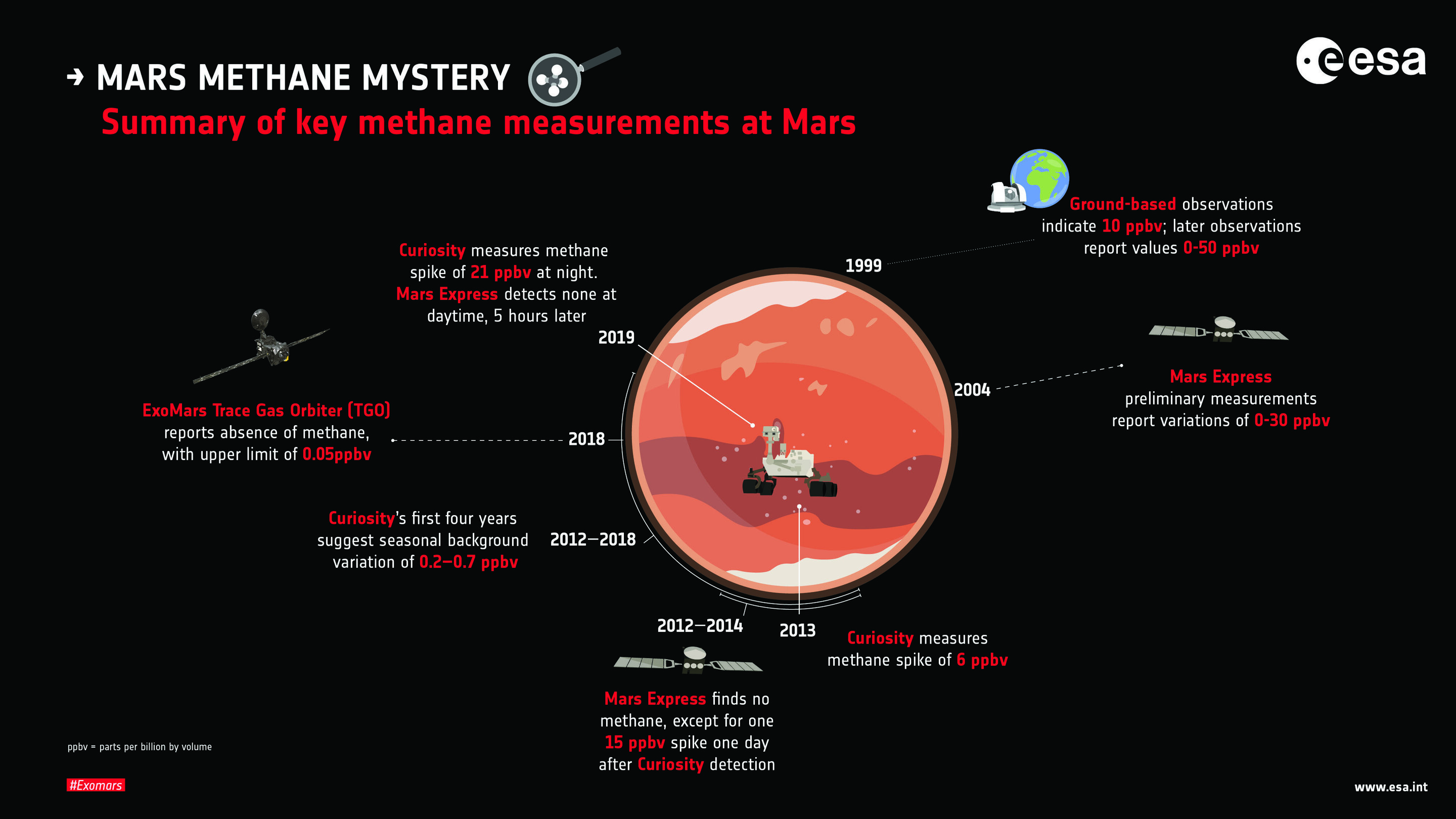 Mars Express in Orbit (Illustration) – NASA Mars Exploration