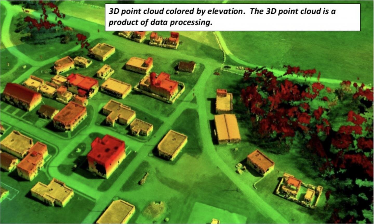Military Mapping Software
