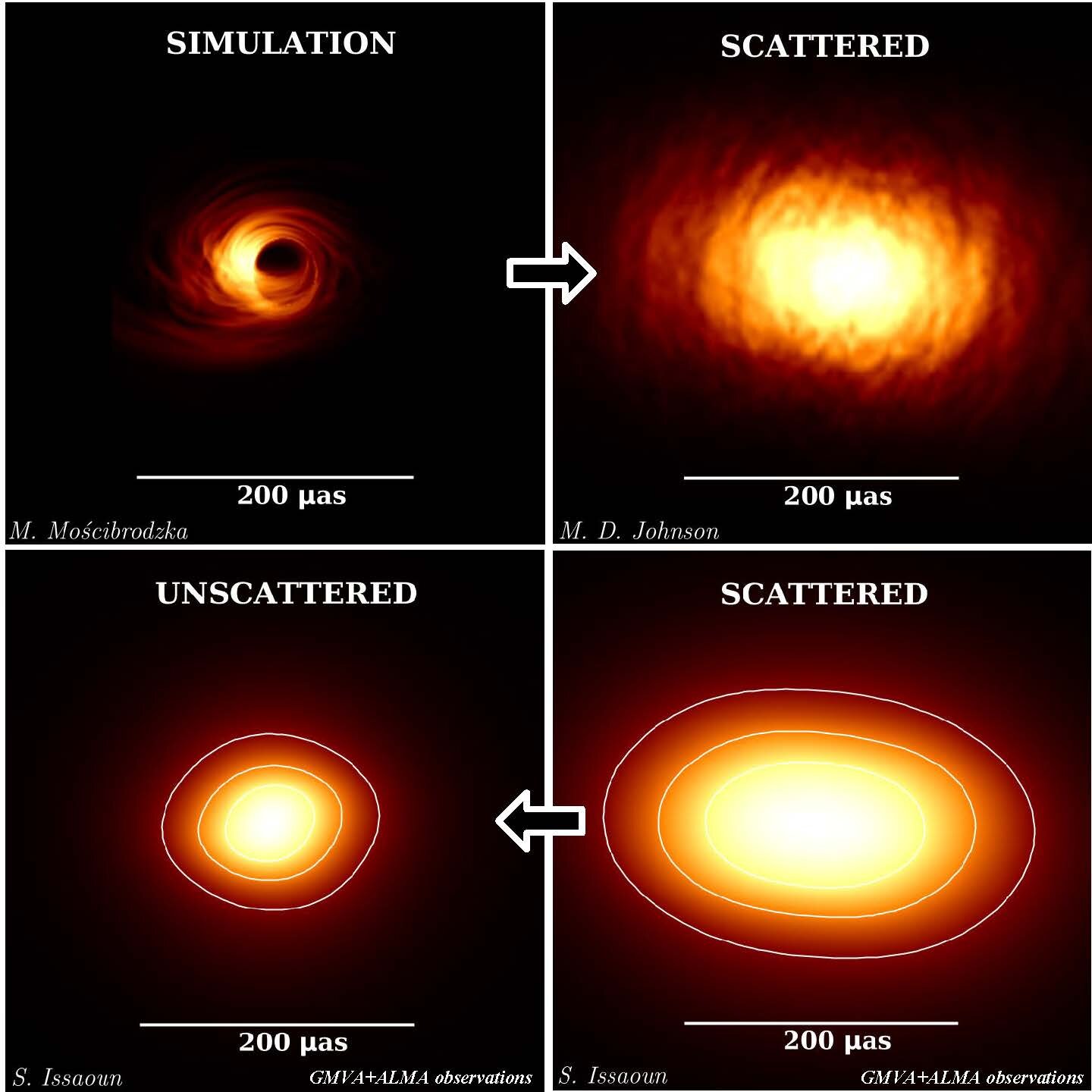 Revealing The Black Hole At The Heart Of The Galaxy - 