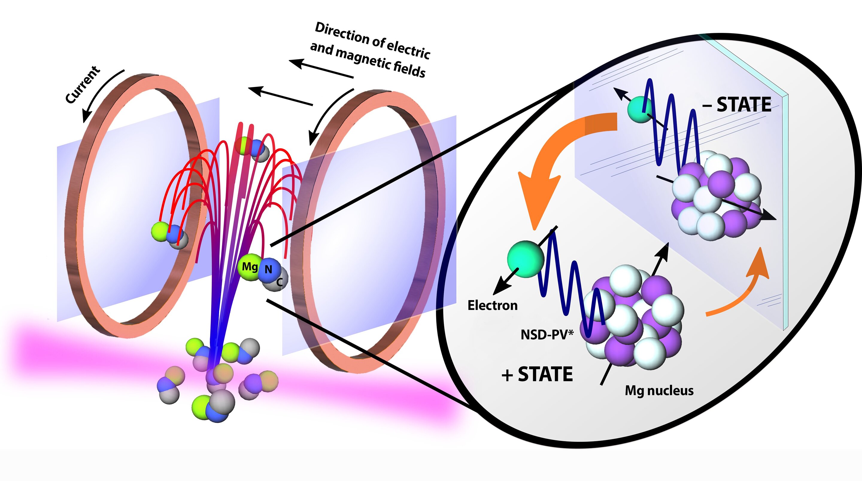New matter. Best quality Molecular Vibrations explained, Vibration of diatomic molecules.