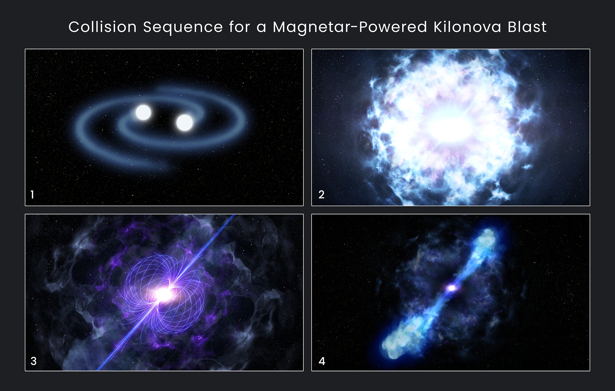 A magnetar is a type of neutron star believed to have an extremely