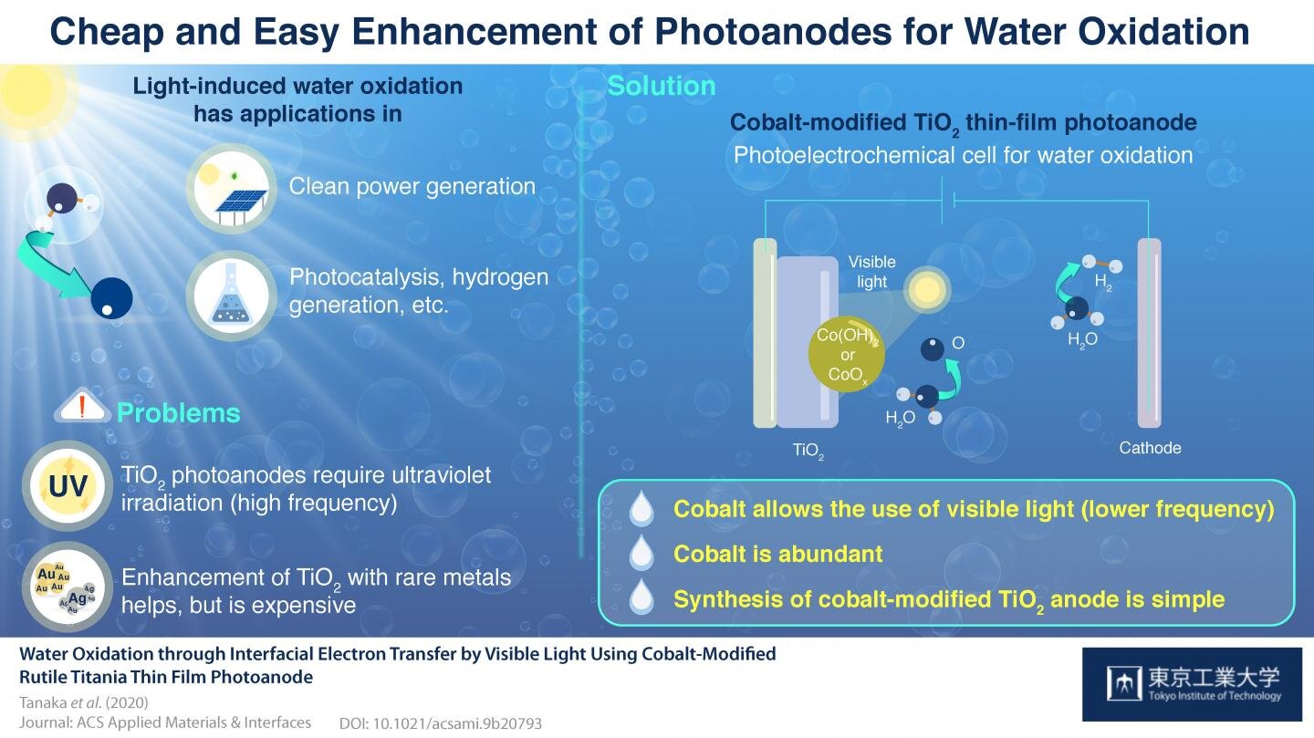 Кобальт can. Tio2 hydrogen Production. Catch light
