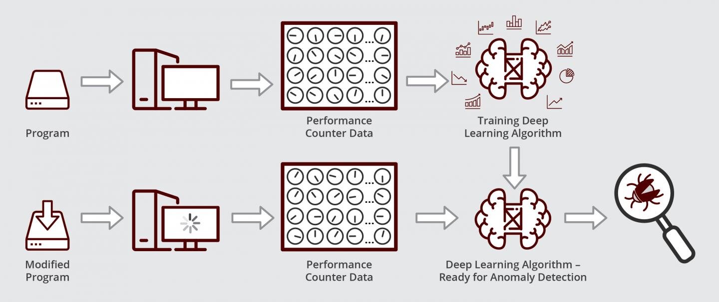 Performance counter. Deep Learning algorithms. Алгоритмы глубокого обучения. Rebuild Performance Counters. Test data, Trace Table, identify Errors in the algorithms.