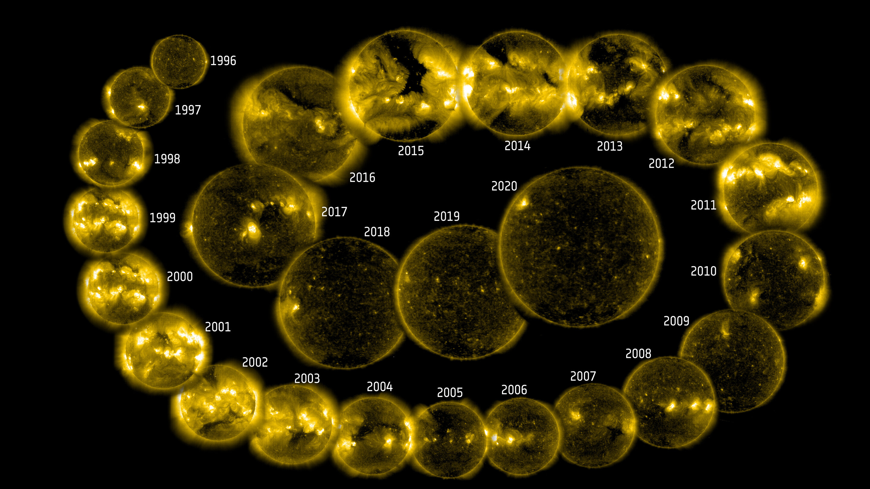 Продолжительность жизни солнечной системы. Солнечный цикл. Цикл активности солнца. Циклы солнечной активности. Одиннадцатилетний цикл солнца.