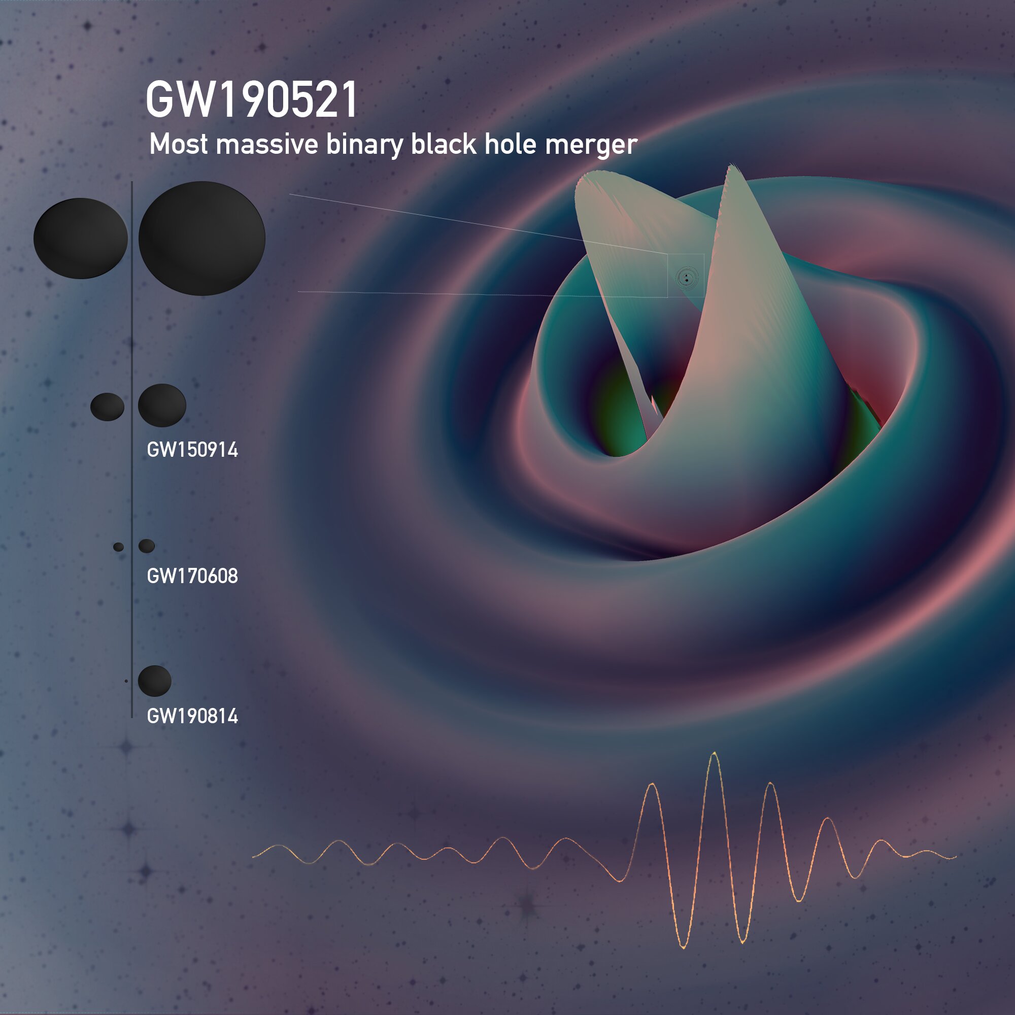Study shows that the GW190521 event can be explained by primordial black holes