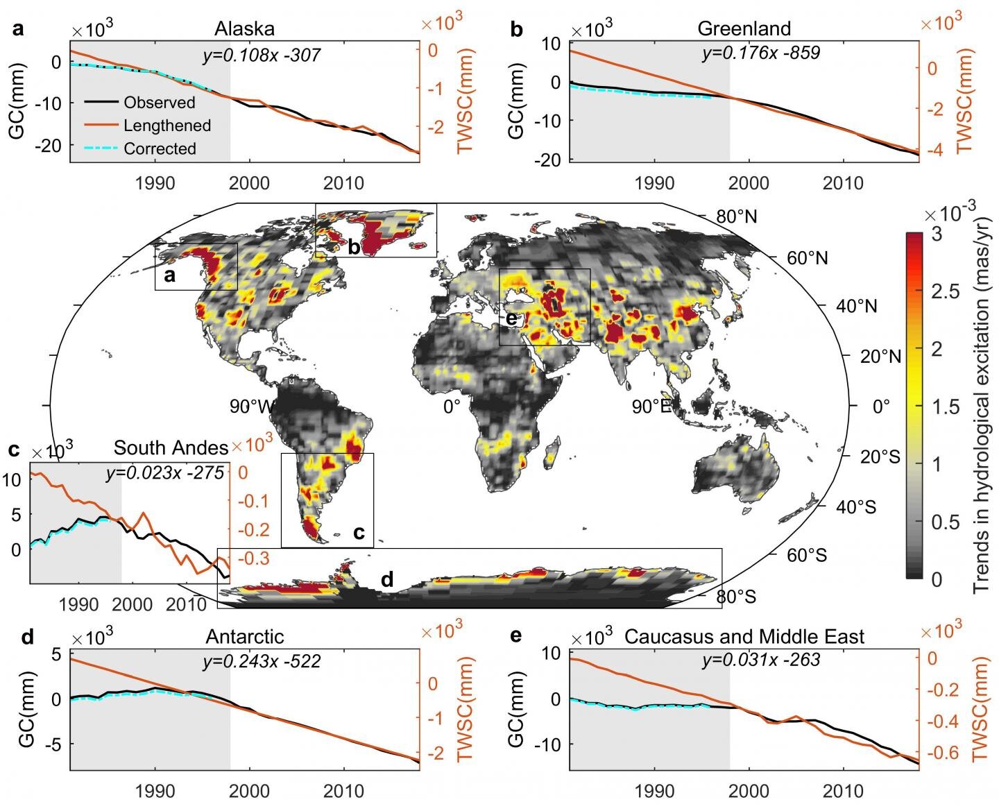 Climate has shifted the axis of the Earth
