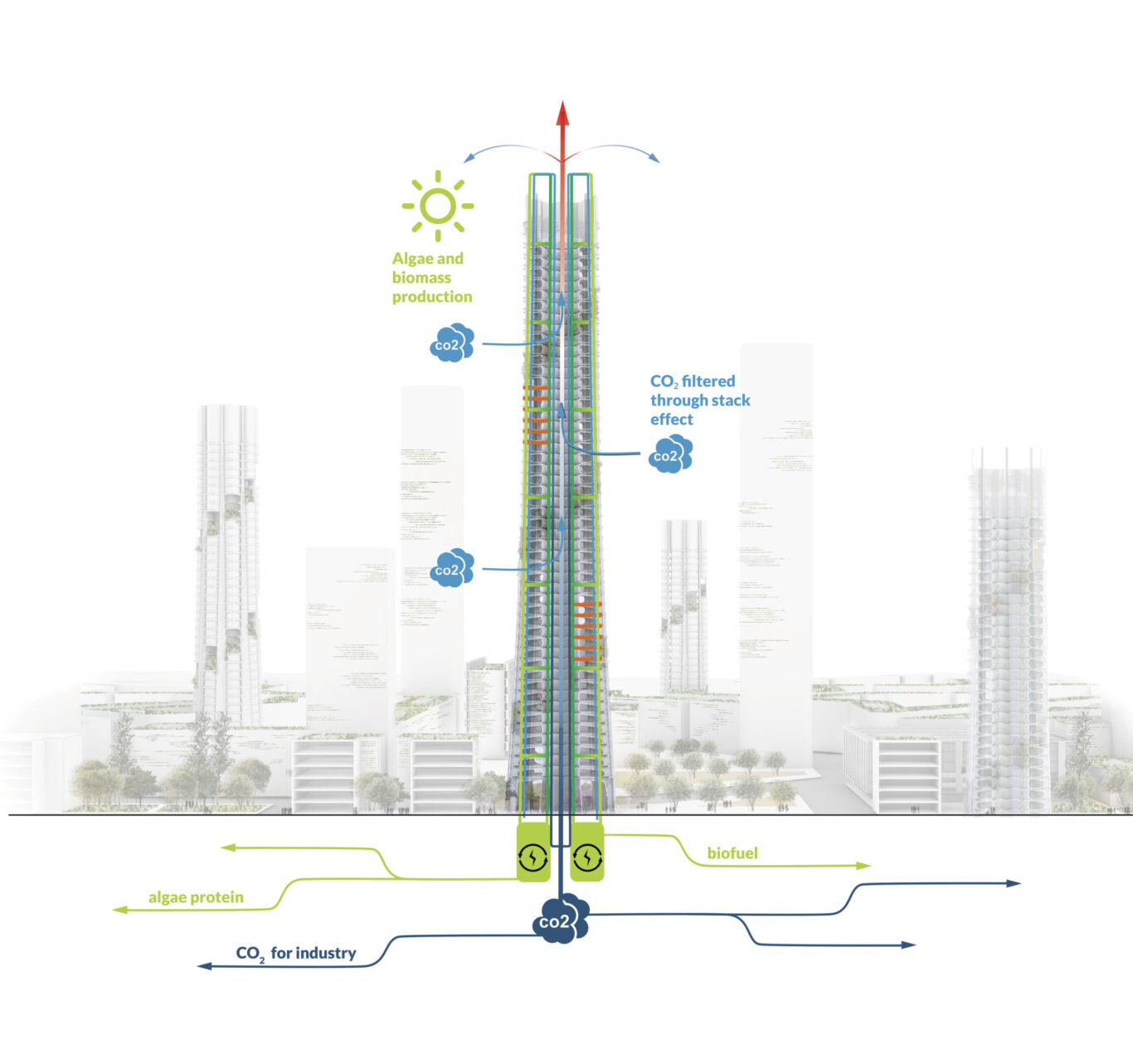 COP26: Архитектурная фирма предполагает небоскребы, улавливающие CO2