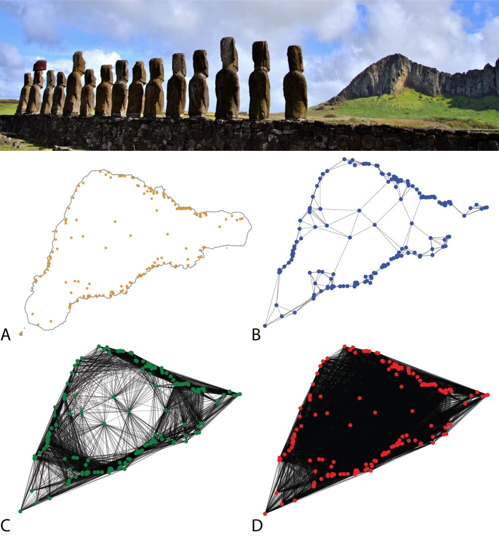 Interaction configurations of Rapa Nui communities as modeled by ahu locations. Credit: Carl Lipo