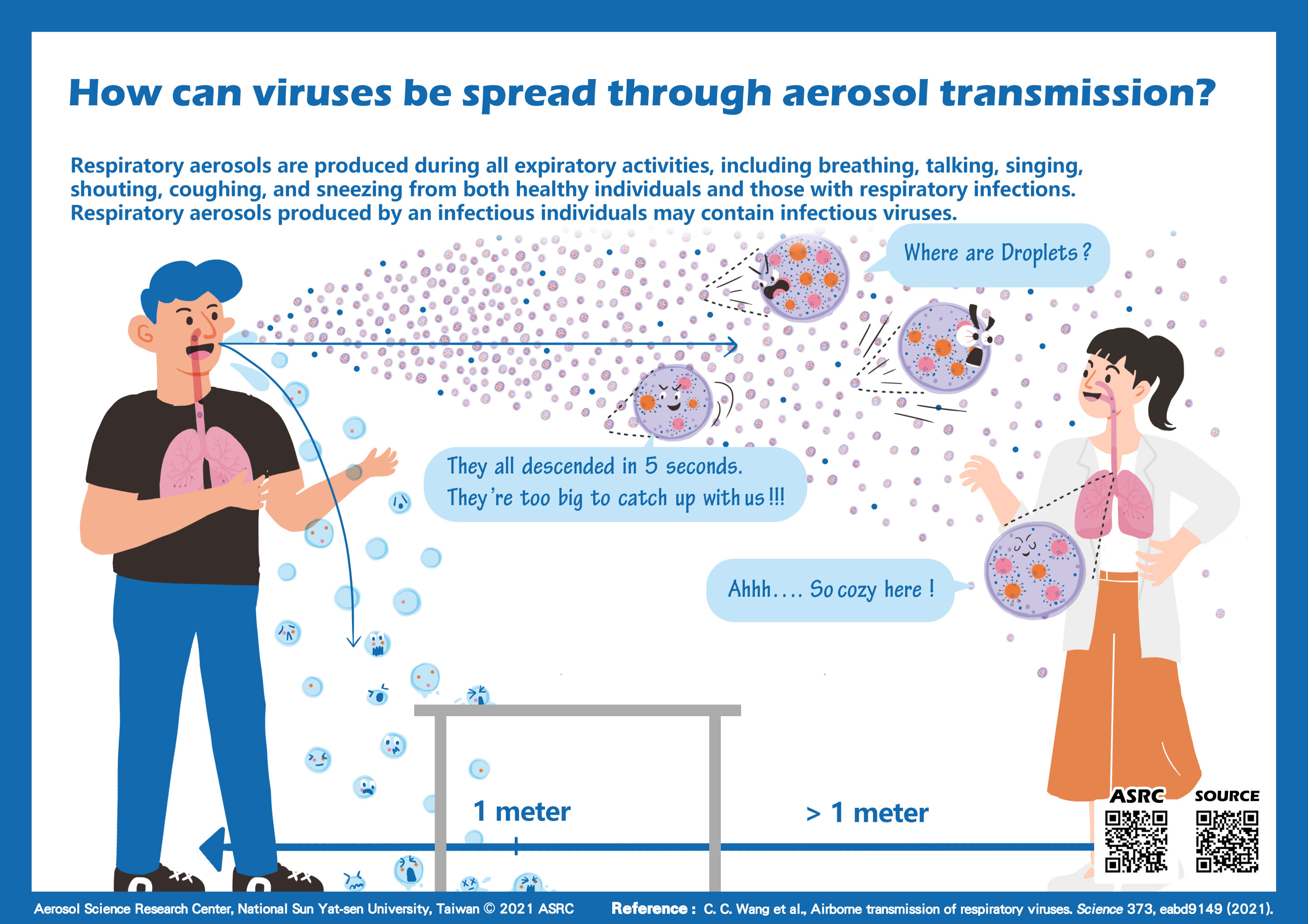 Respiratory virus. Animation of the mechanism of virus transmission by Airborne droplets.