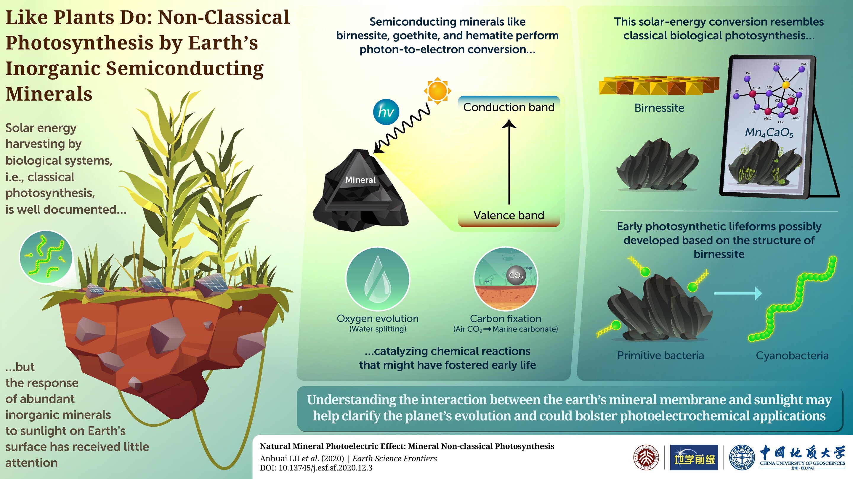 Non-classical photosynthesis by earth's inorganic semiconducting minerals - Phys.org