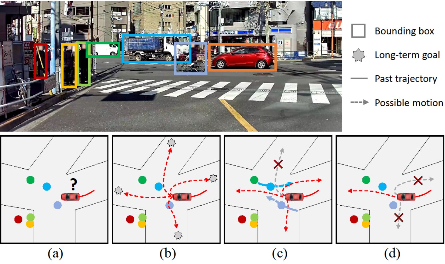 LOKI: An intention dataset to train models for pedestrian and vehicle trajectory prediction