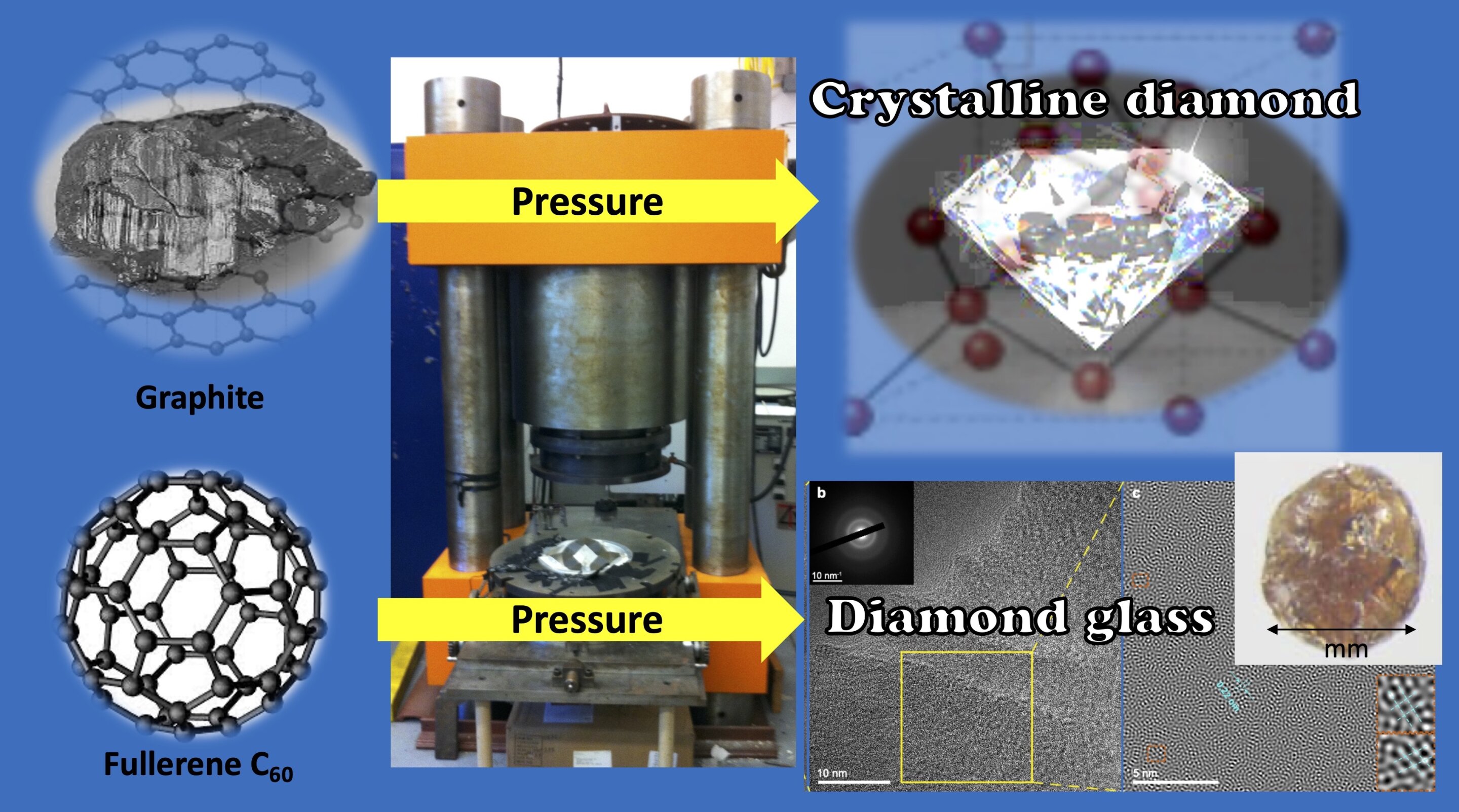 New ultrahard diamond glass synthesized